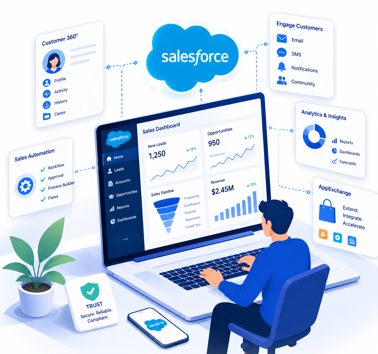 Salesforce